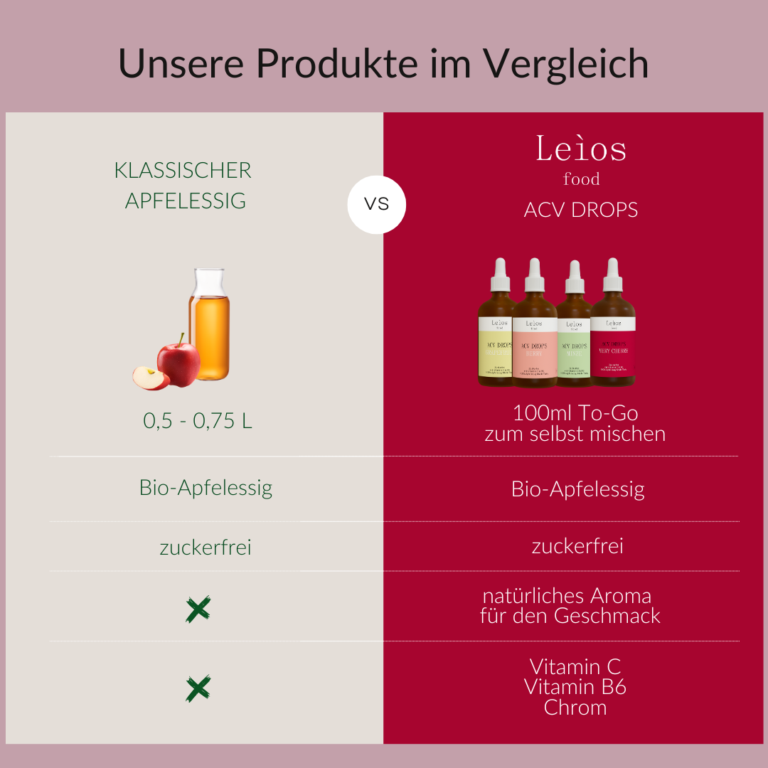 ACV Drops - Super-Berry Set (Cherry + Berry)