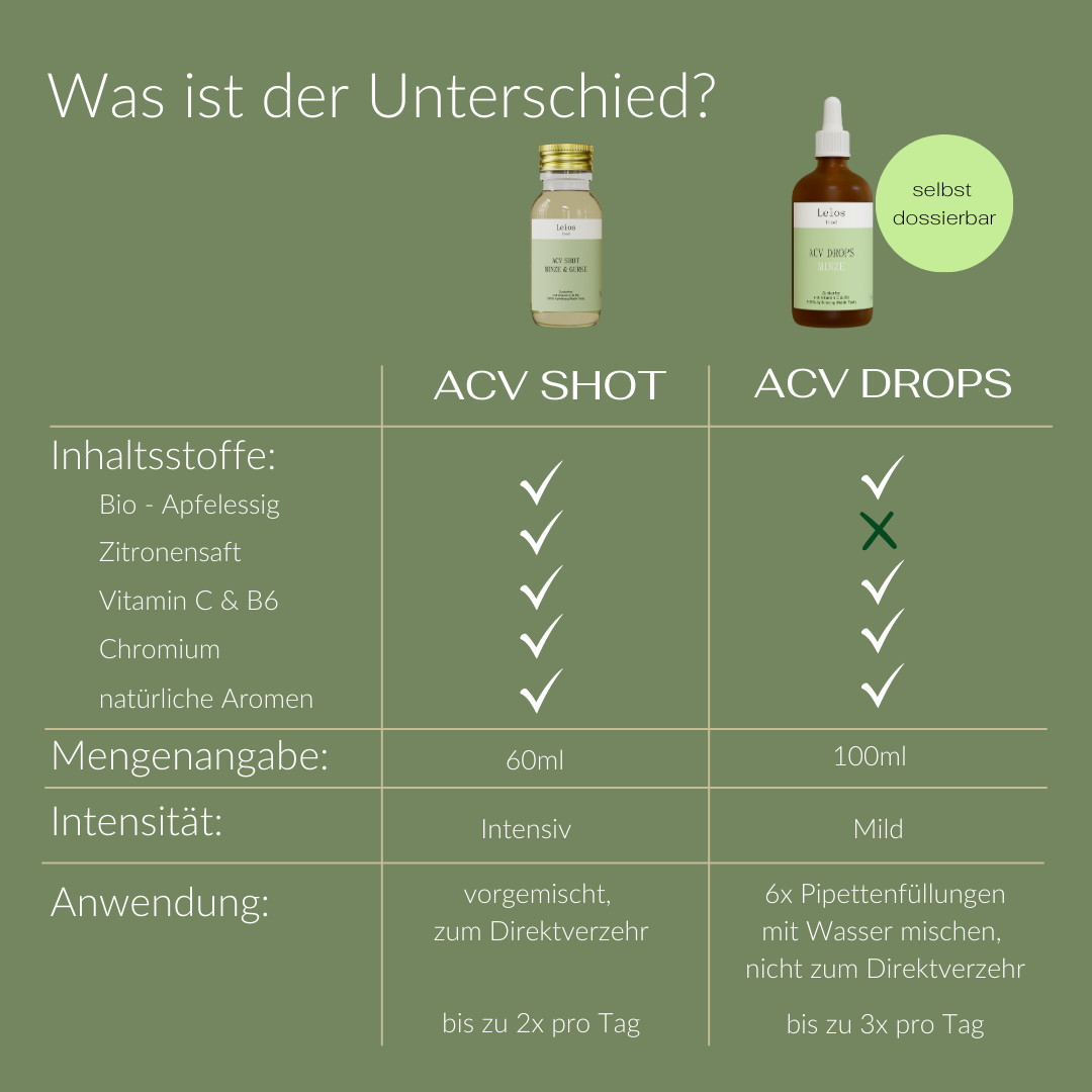 ACV Shot - Sellerie Zitrone