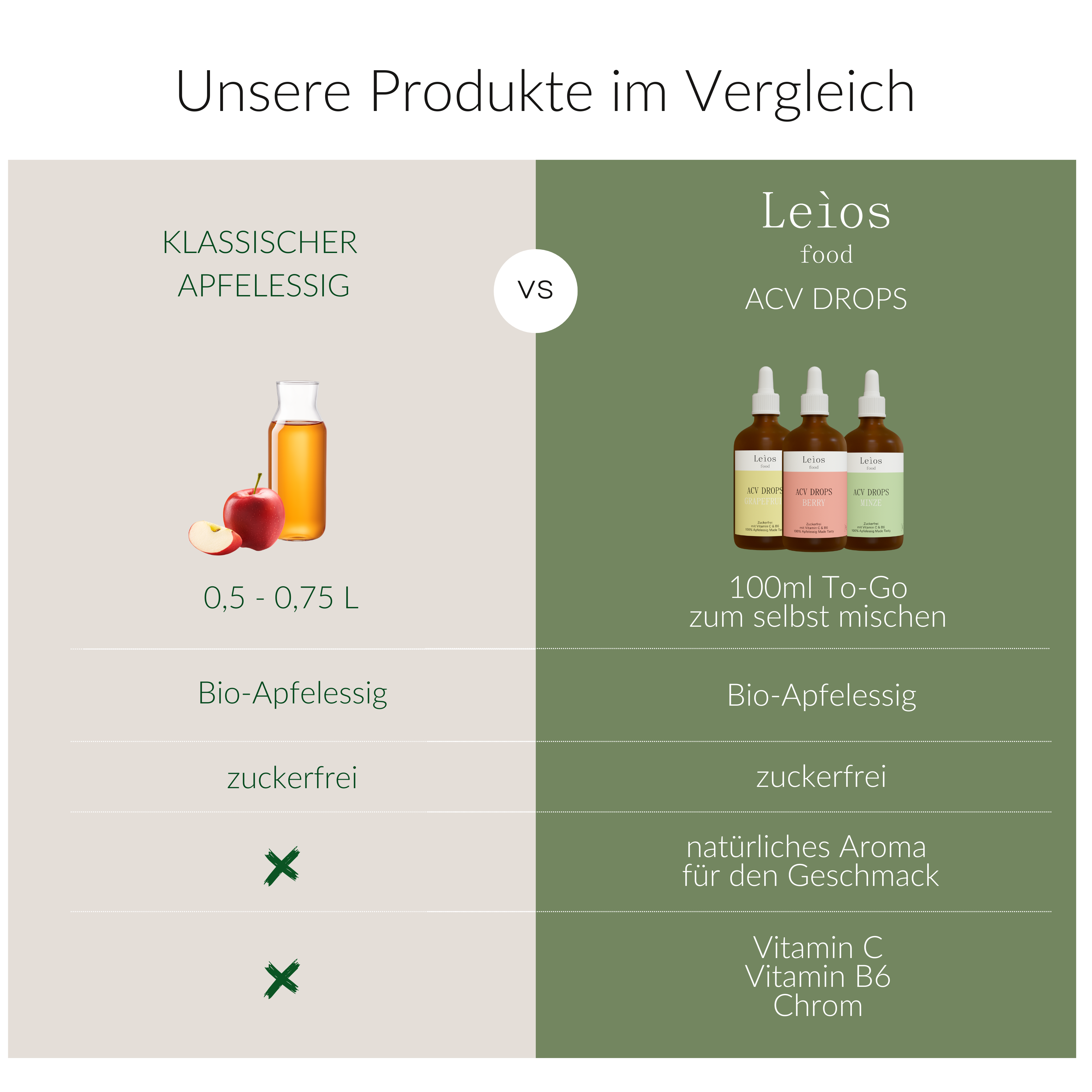 ACV Starter Set (2 Wochen Kur + Drops)