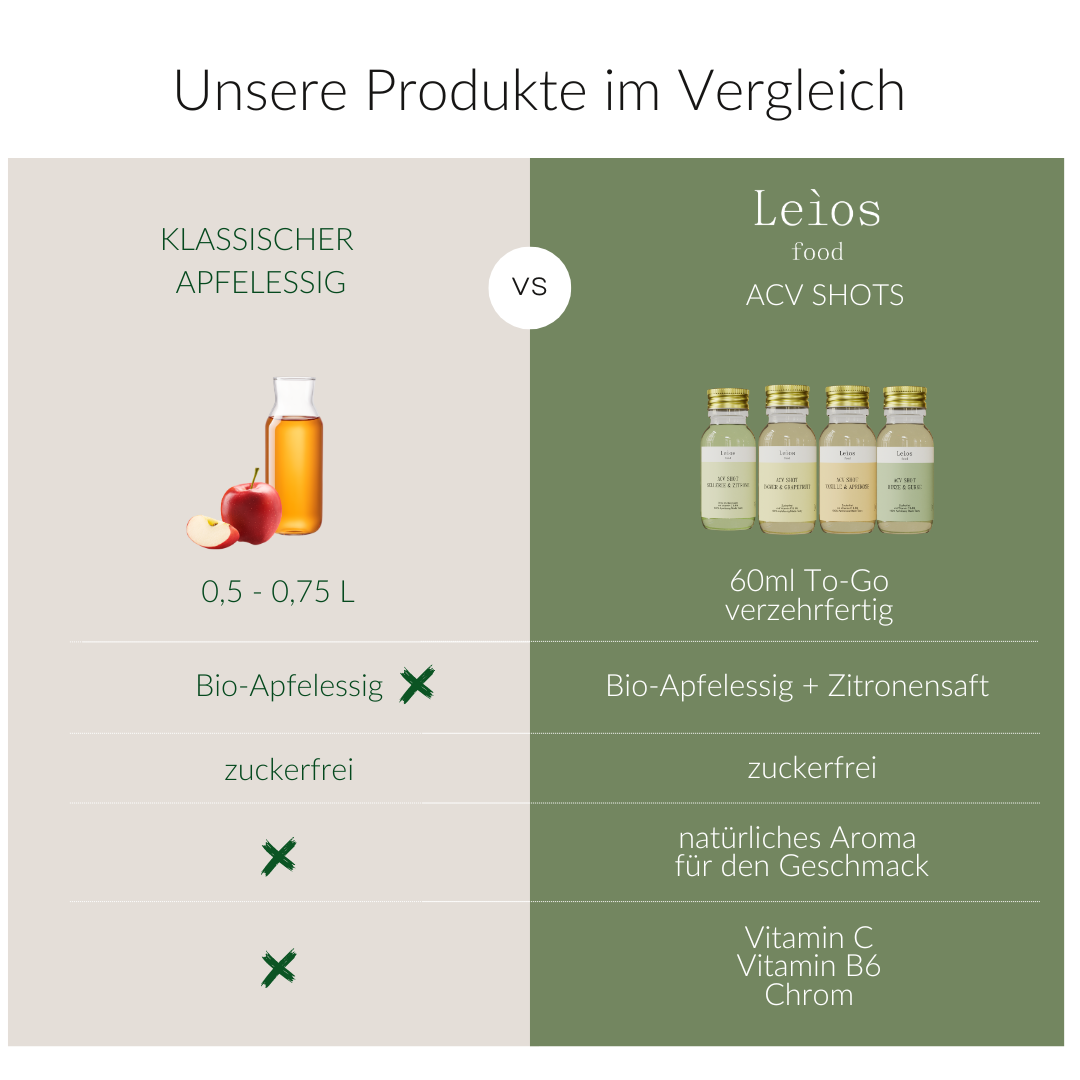 ACV Shots - Vanille Aprikose