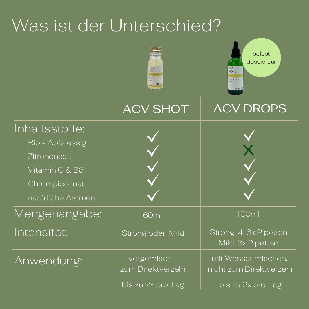 Vergleich der vorgemischten Apfelessig ACV Shots und der Apfelessig ACV Drops zum selbst dosieren.